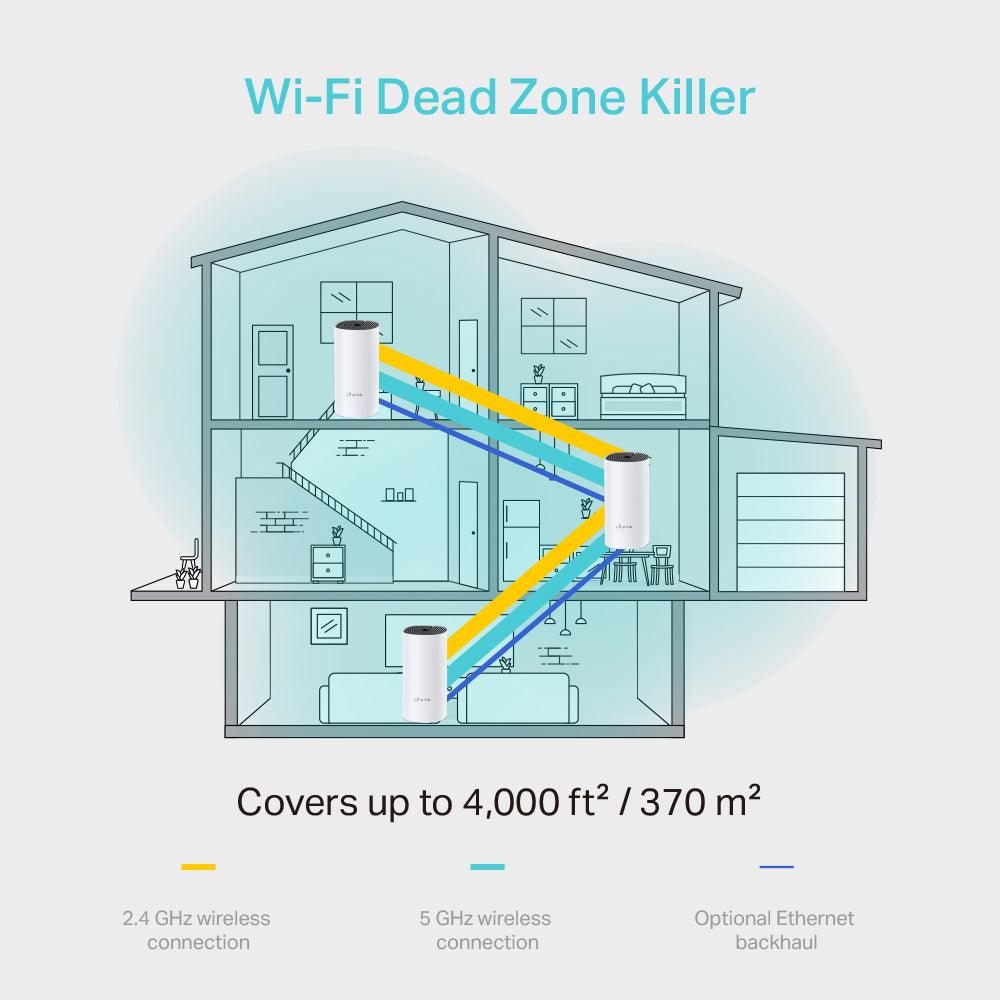  Home Wi-Fi System 