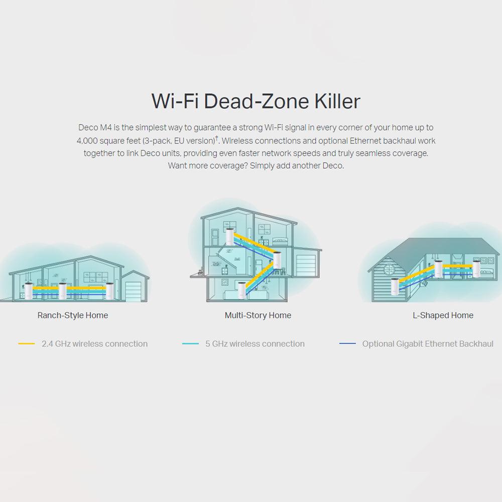 TP-Link Wi-Fi System 