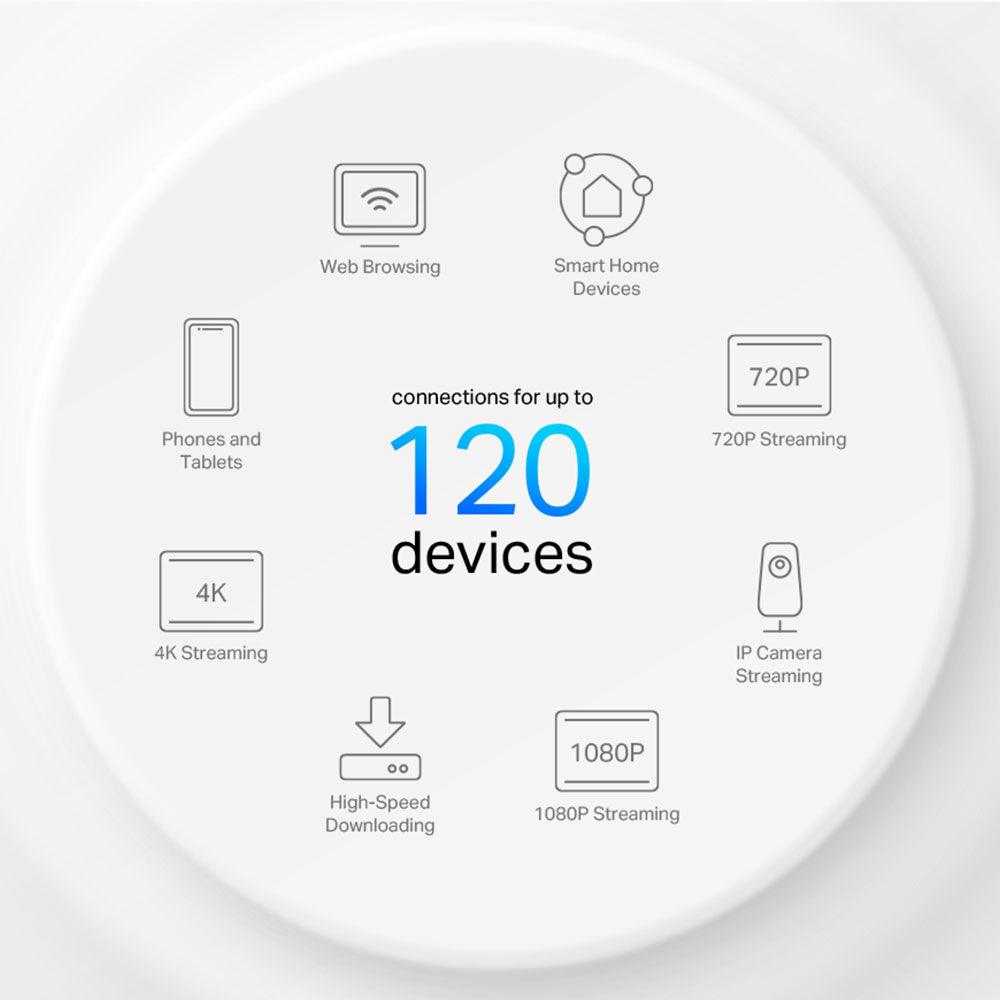 نظام شبكة Wi-Fi للمنزل بالكامل تي بي لينك Deco X10 AX1500