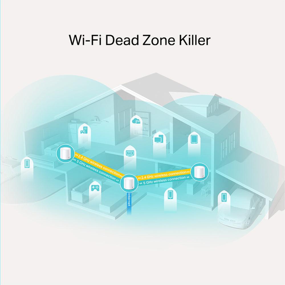 TP-Link Wi-Fi 6 System 