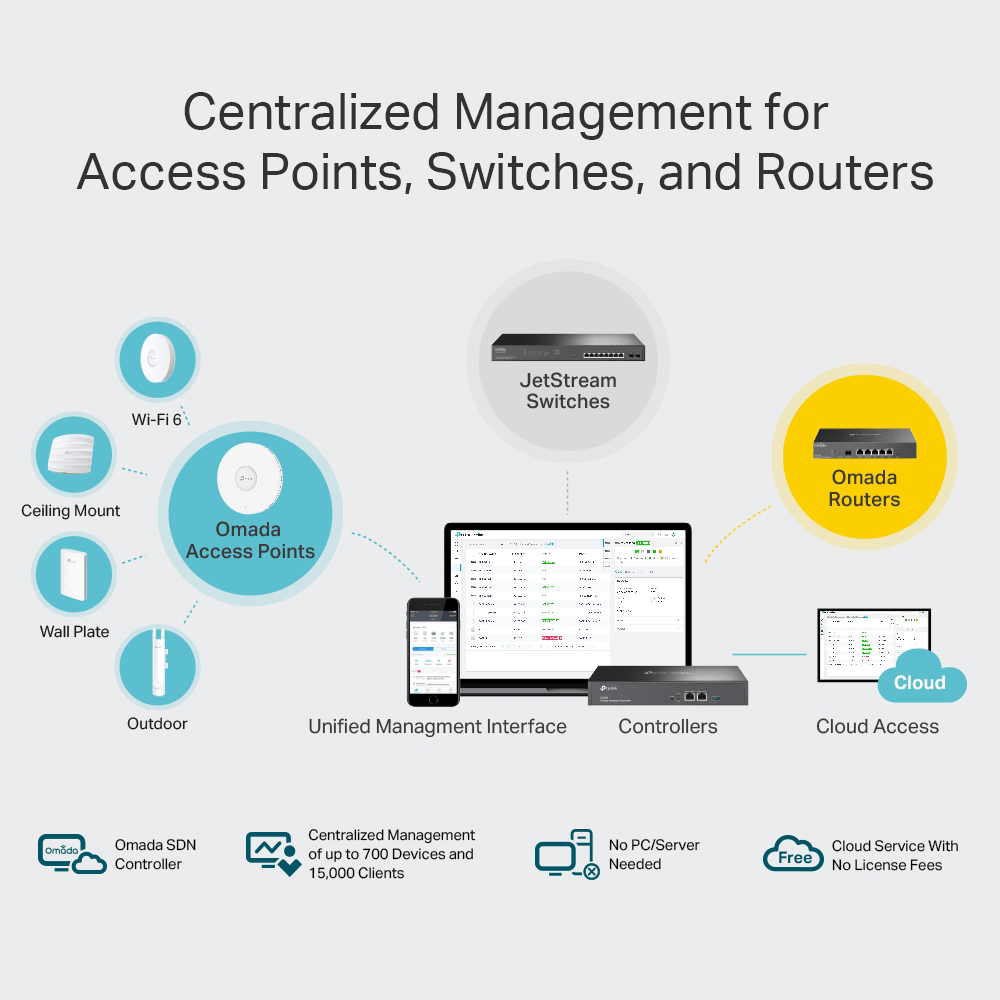 TP-Link OC300 2 Port