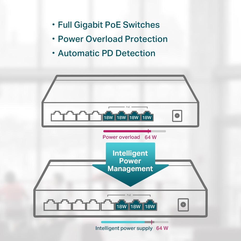 TP-Link TL-SG1008P