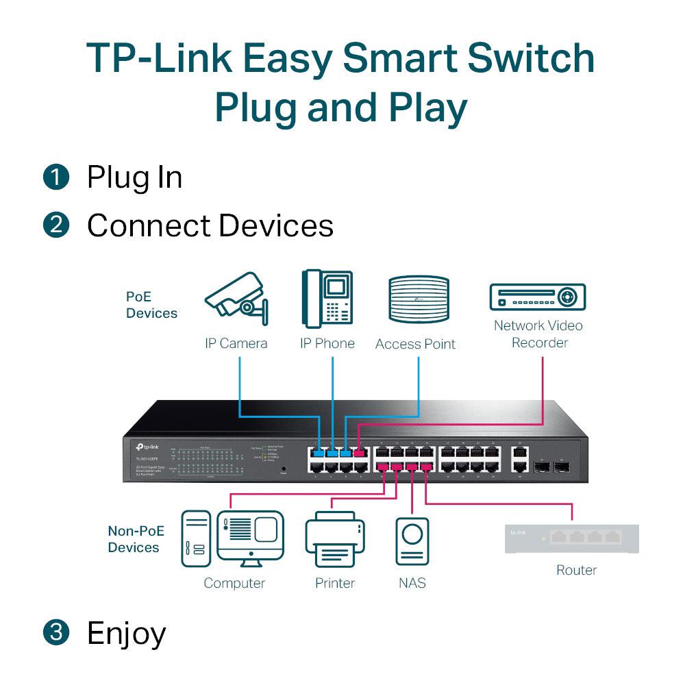 TP-Link TL-SG1428PE Easy Smart Managed Rackmount Switch 24 Port PoE+ 10/100/1000Mbps + 2 Port Gigabit Uplink + 2 Port Gigabit SFP - Kimo Store