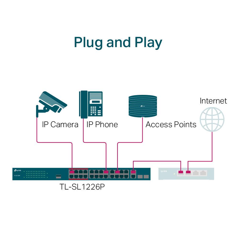 TP-Link TL-SL1226P Switch 24 Port