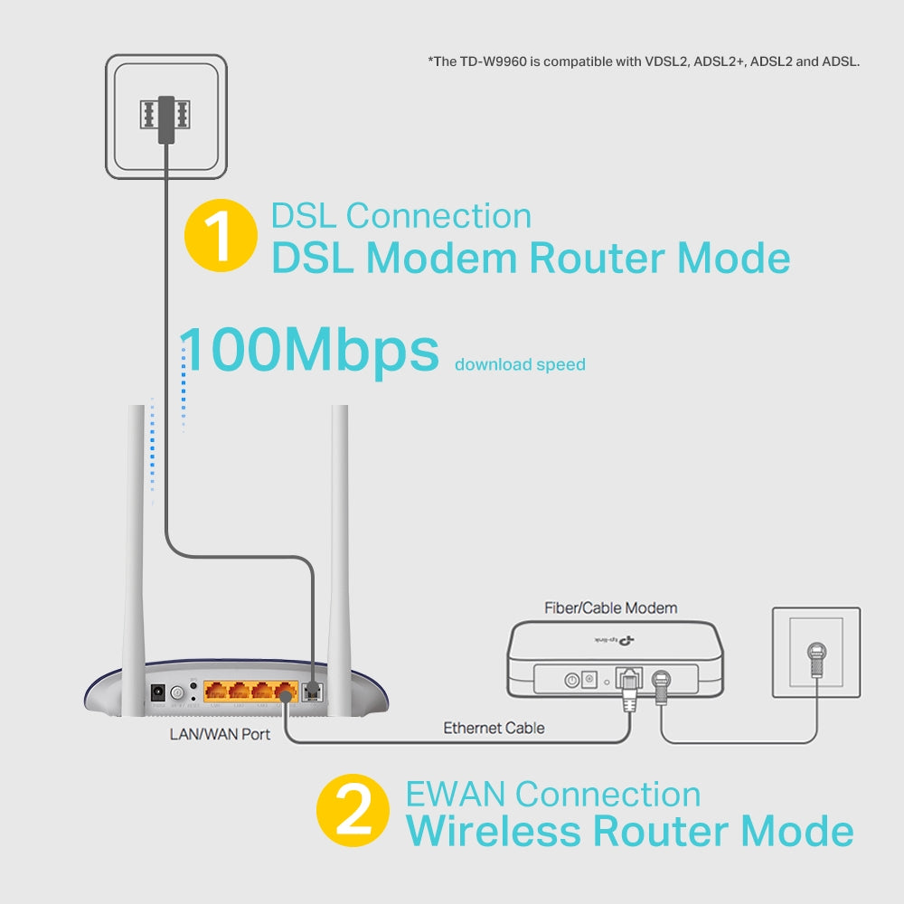 Router TP-Link VDSL/ADSL TD-W9960 4 Port 2 Antenna 300Mbps - kimostore.net